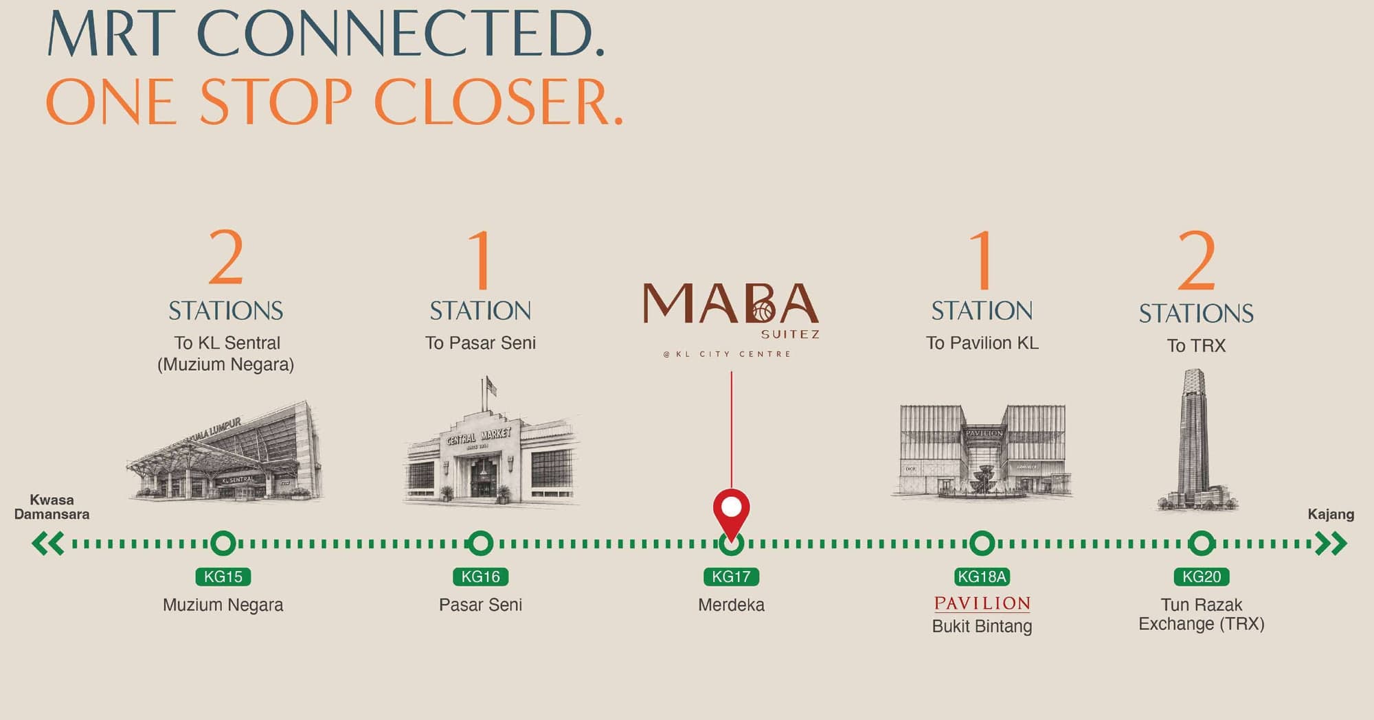 MABA Suitez on the MRT Kajang line: two stations to Muzium Negara for KL Sentral, one to Pasar Seni, one to Pavilion Bukit Bintang and two to Tun Razak Exchange