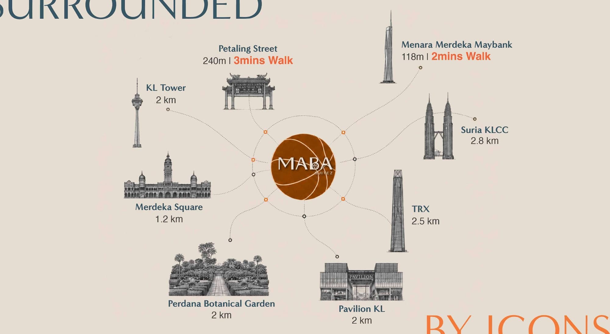 MABA Suitez surroundings: Menara Merdeka Maybank 118 m, Petaling Street 240 m, Merdeka Square 1.2 km, KL Tower 2 km, Pavilion KL 2 km, Perdana Botanical Garden 2 km, TRX 2.5 km and Suria KLCC 2.8 km