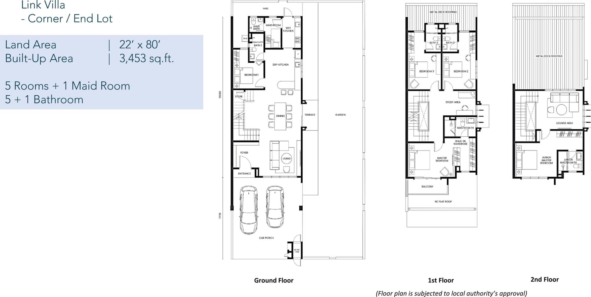 Ukay Spring 2.5-Storey Link Villa — Corner / End Lot floor plan — 3,453 sq ft built-up on a 22′ × 80′ lot, 5 bedrooms + maid room, 5 + 1 bathrooms, ground, first and second floors