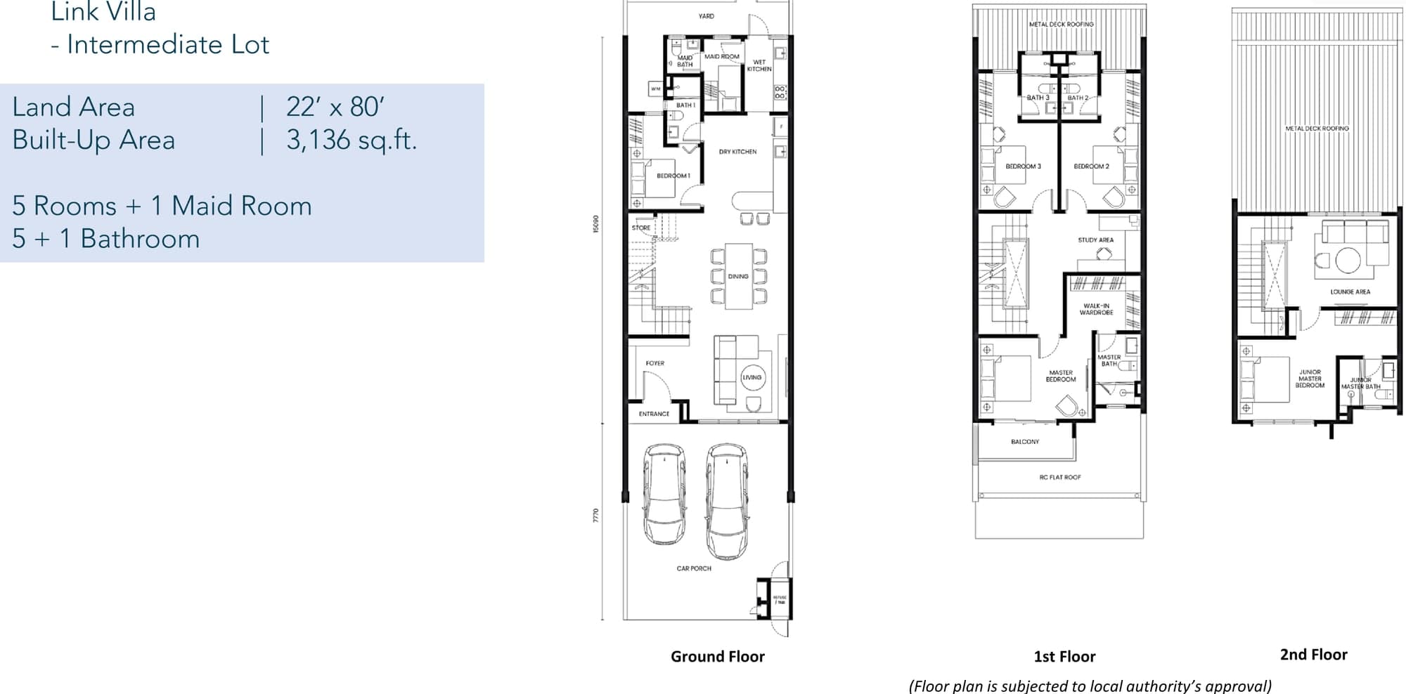Ukay Spring 2.5-Storey Link Villa — Intermediate Lot floor plan — 3,136 sq ft built-up on a 22′ × 80′ lot, 5 bedrooms + maid room, 5 + 1 bathrooms, ground, first and second floors