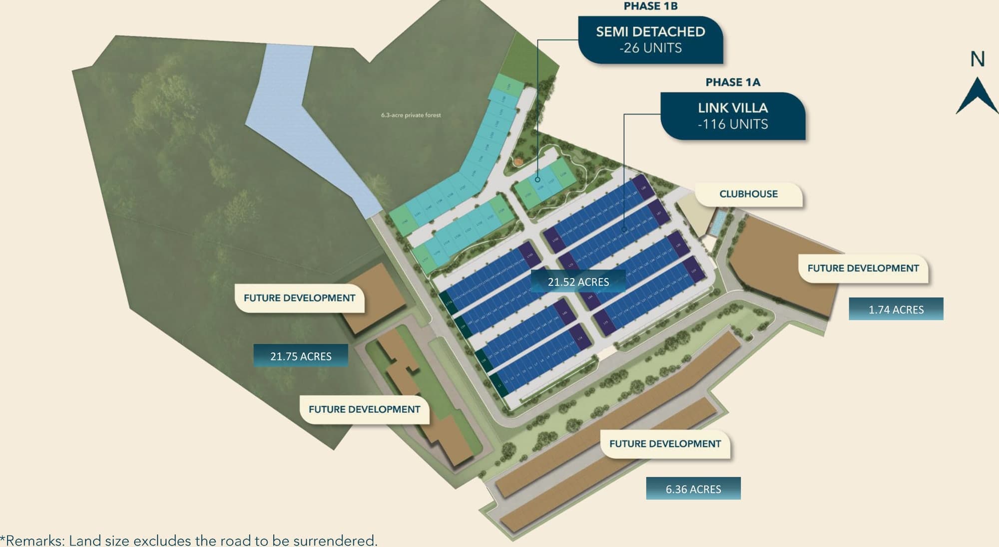 Ukay Spring masterplan: Phase 1A with 116 link villas and Phase 1B with 26 semi-detached houses on 21.52 acres, the clubhouse at the east corner, a 6.3-acre private forest to the north-west, and future development parcels of 21.75, 6.36 and 1.74 acres around them