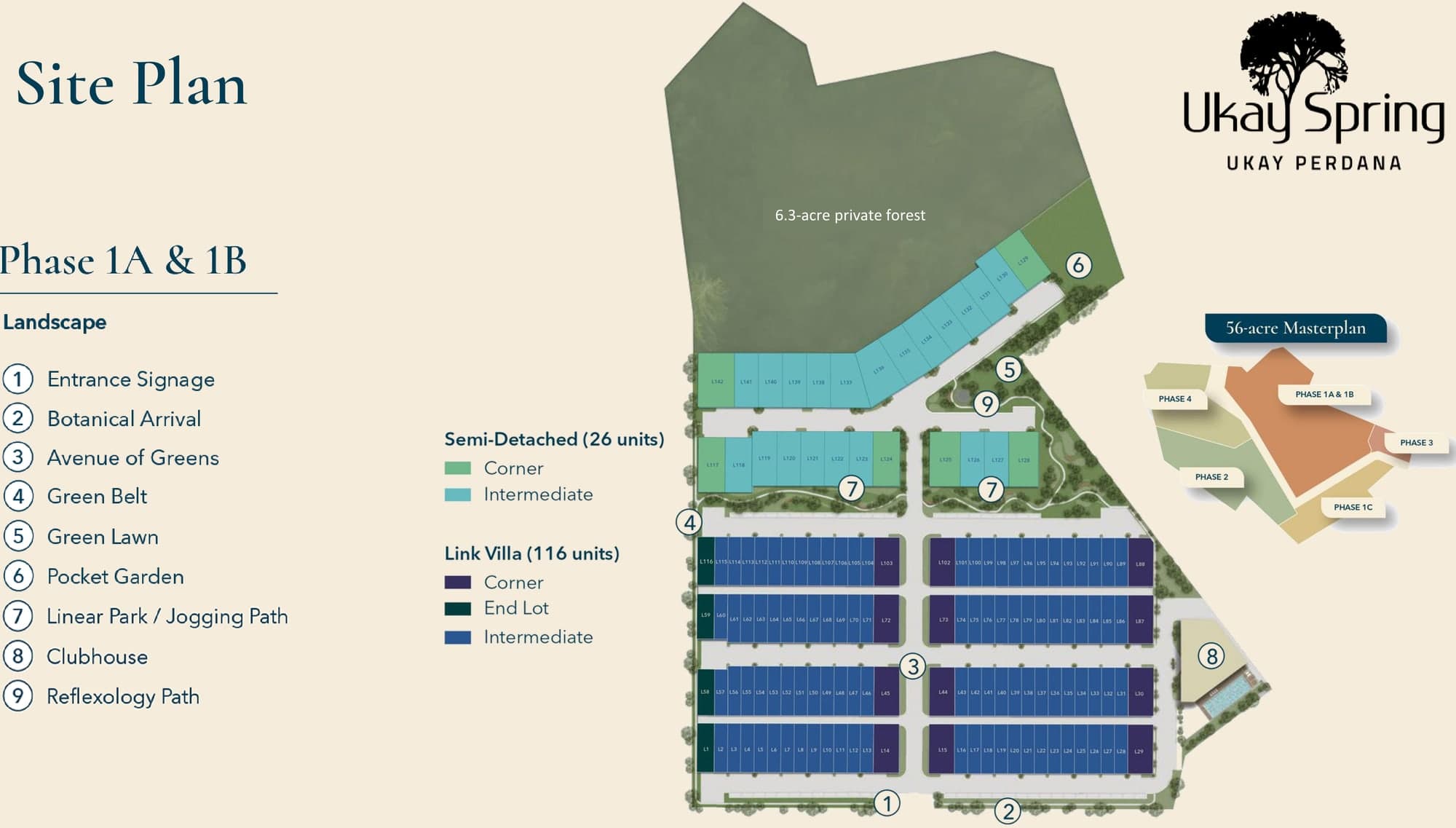 Ukay Spring Phase 1A and 1B site plan: 116 link villas numbered L1 to L116 in corner, end and intermediate lots, 26 semi-detached numbered L117 to L142 in corner and intermediate lots, the clubhouse, the 6.3-acre private forest and nine numbered landscape features