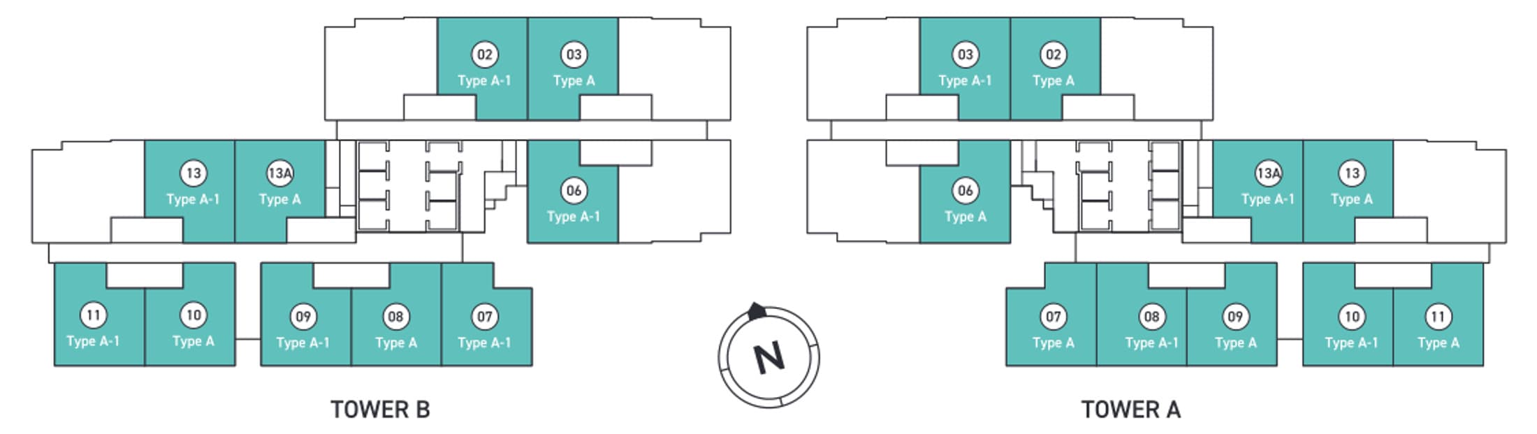Aras Residences typical floor plate with the Type A homes tinted — units 02, 03, 06, 07, 08, 09, 10, 11, 13 and 13A across Tower B and Tower A, drawn mirrored either side of a north arrow