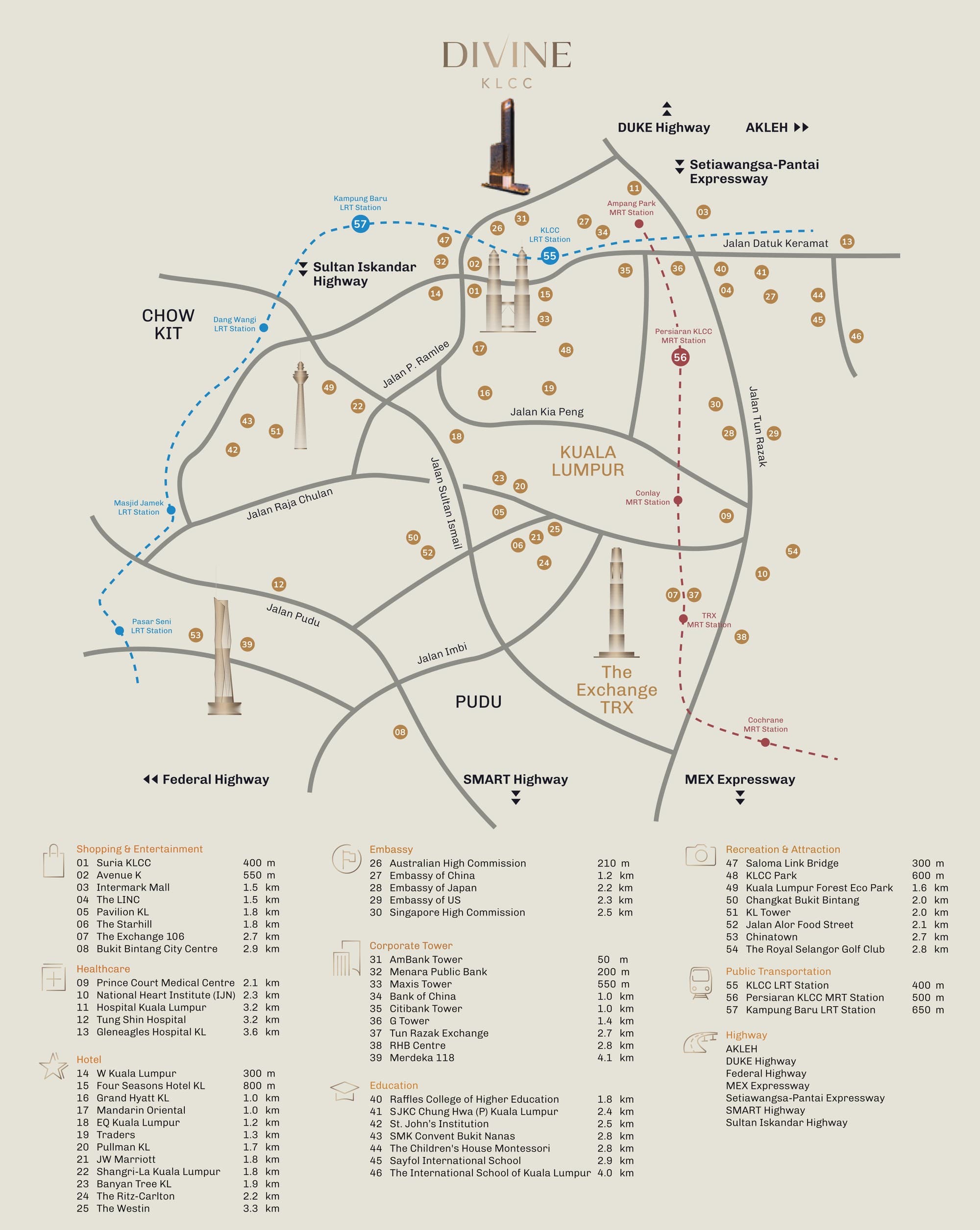 Divine KLCC location map — the tower marked on Jalan Saloma north of the Petronas Twin Towers, with KLCC, Chow Kit, Pudu and The Exchange TRX around it, the KLCC, Persiaran KLCC, Kampung Baru, Ampang Park, Dang Wangi, Conlay and TRX rail stations plotted, and the AKLEH, DUKE, Federal, MEX, Setiawangsa-Pantai, SMART and Sultan Iskandar highways marked, above the numbered legend of 57 destinations with their distances