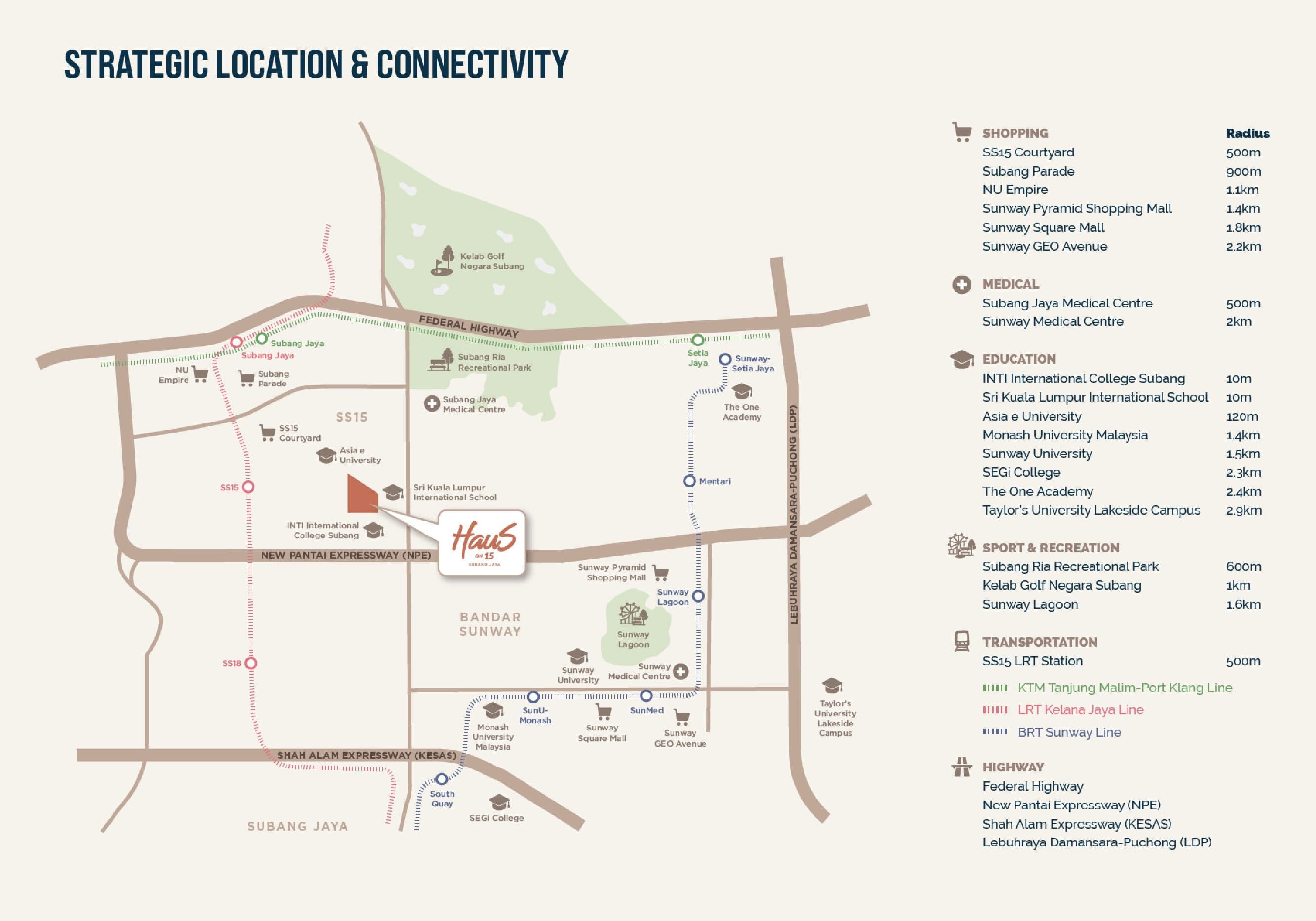 Haus on 15 strategic location and connectivity map — shopping, medical, education, recreation, rail and highways with the distance to each