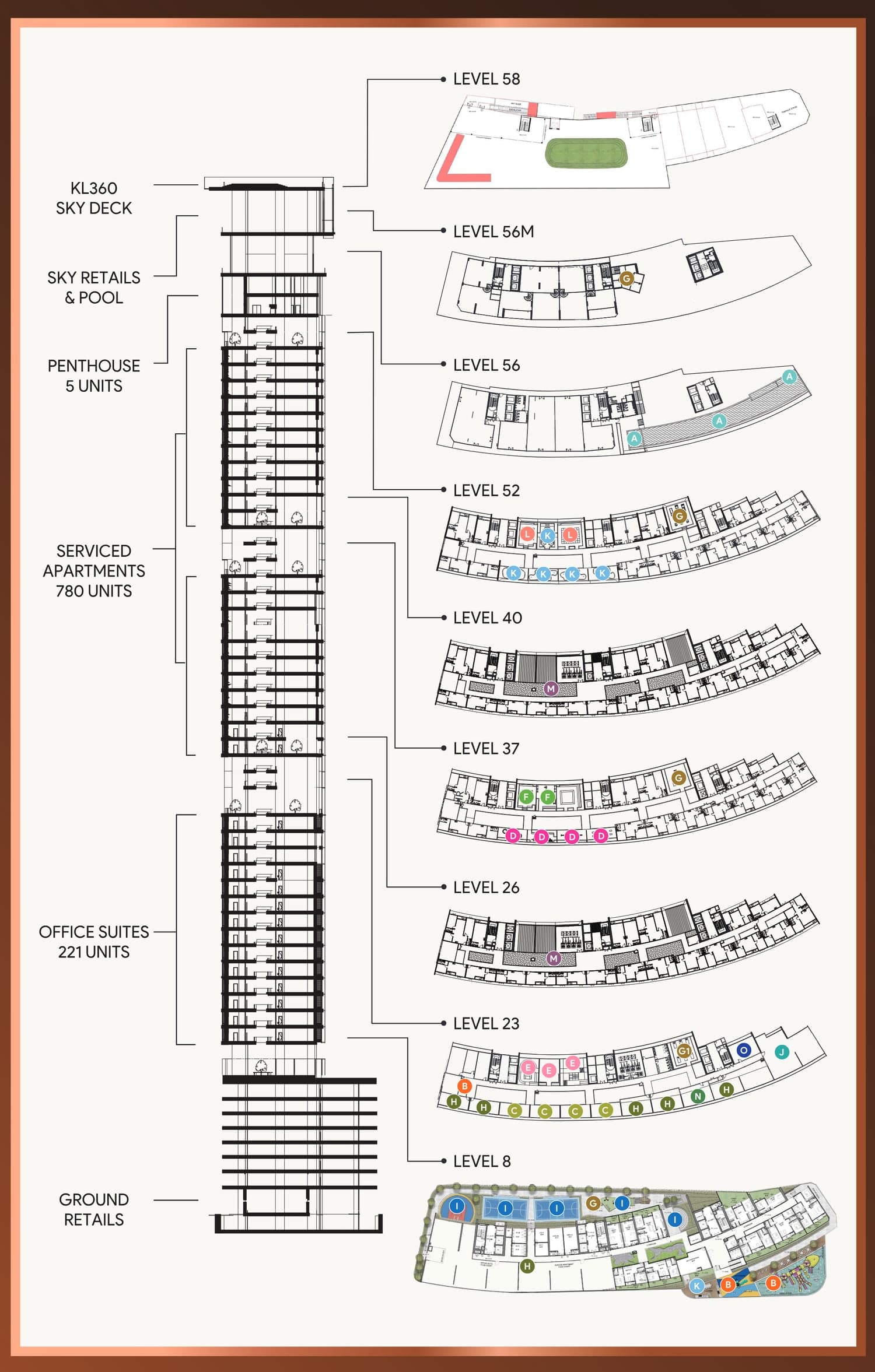 The KL360 building section: ground retail, office suites of 221 units, serviced apartments of 780 units, 5 penthouses, sky retail and pool, and the KL360 Sky Deck, with the floor plate drawn at Levels 8, 23, 26, 37, 40, 52, 56, 56M and 58