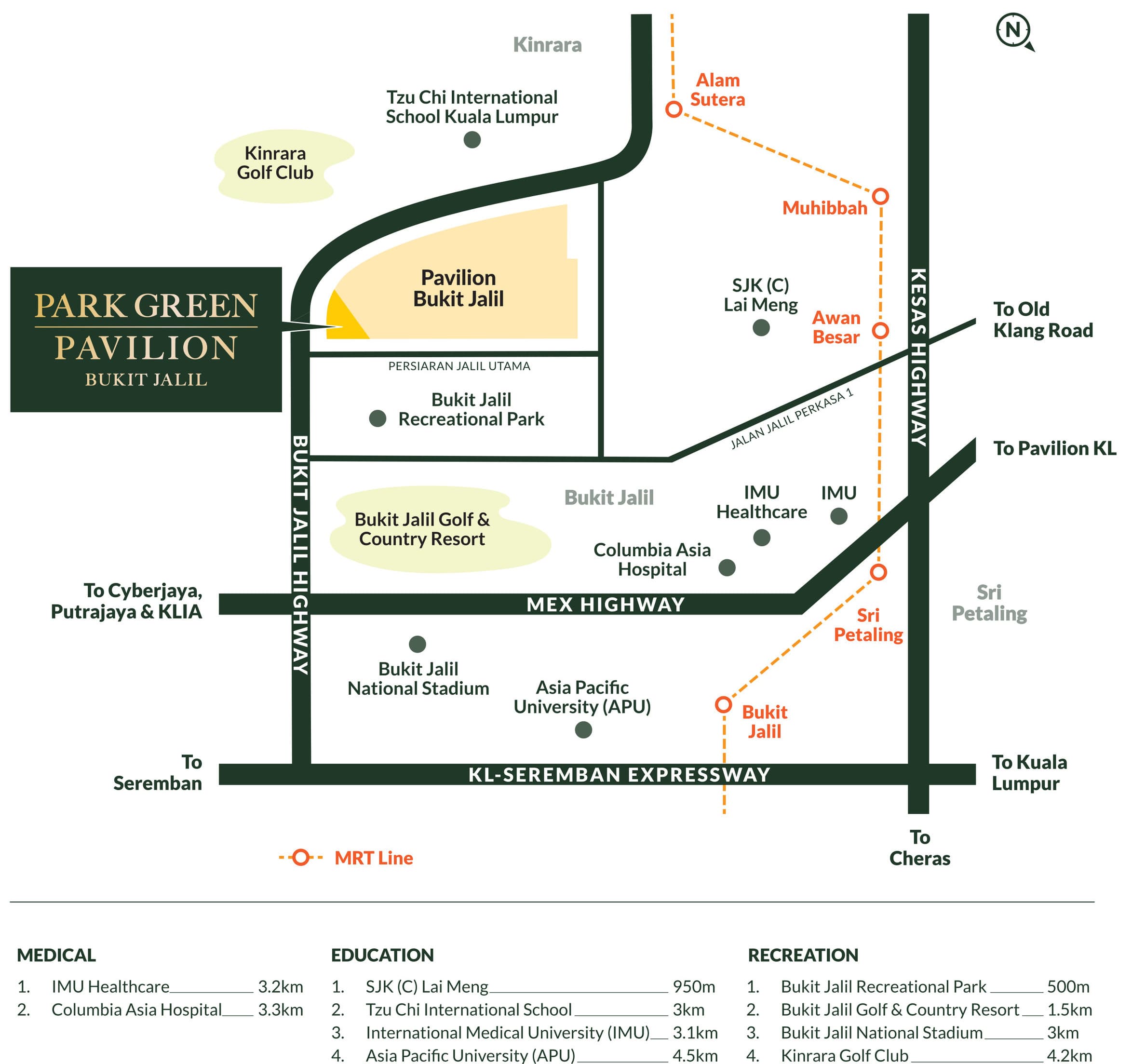 Park Green Pavilion location map — the site marked beside Pavilion Bukit Jalil off Persiaran Jalil Utama, with Bukit Jalil Recreational Park, Bukit Jalil Golf & Country Resort, Bukit Jalil National Stadium, Kinrara Golf Club, IMU Healthcare, Columbia Asia Hospital, SJK(C) Lai Meng, Tzu Chi International School, IMU and Asia Pacific University plotted around it, with the Bukit Jalil Highway, KESAS, MEX and KL–Seremban Expressway and the Alam Sutera, Muhibbah, Awan Besar, Sri Petaling and Bukit Jalil rail stations