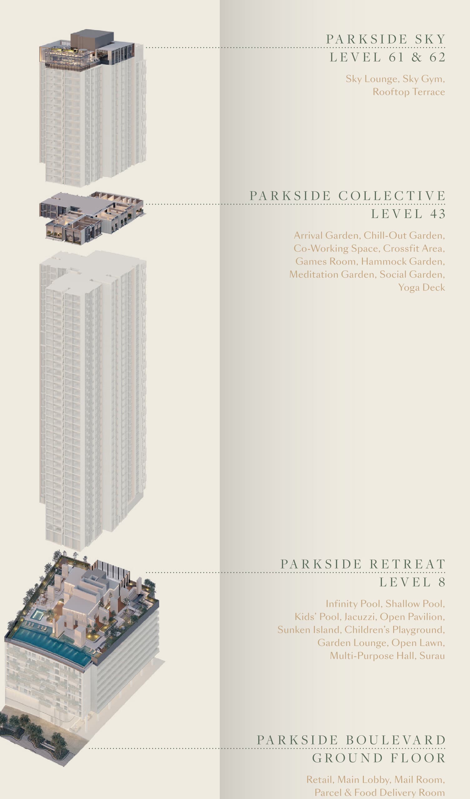 Parkside Residences facility level diagram — Parkside Sky on Levels 61 and 62, Parkside Collective on Level 43, Parkside Retreat on Level 8 and Parkside Boulevard on the ground floor