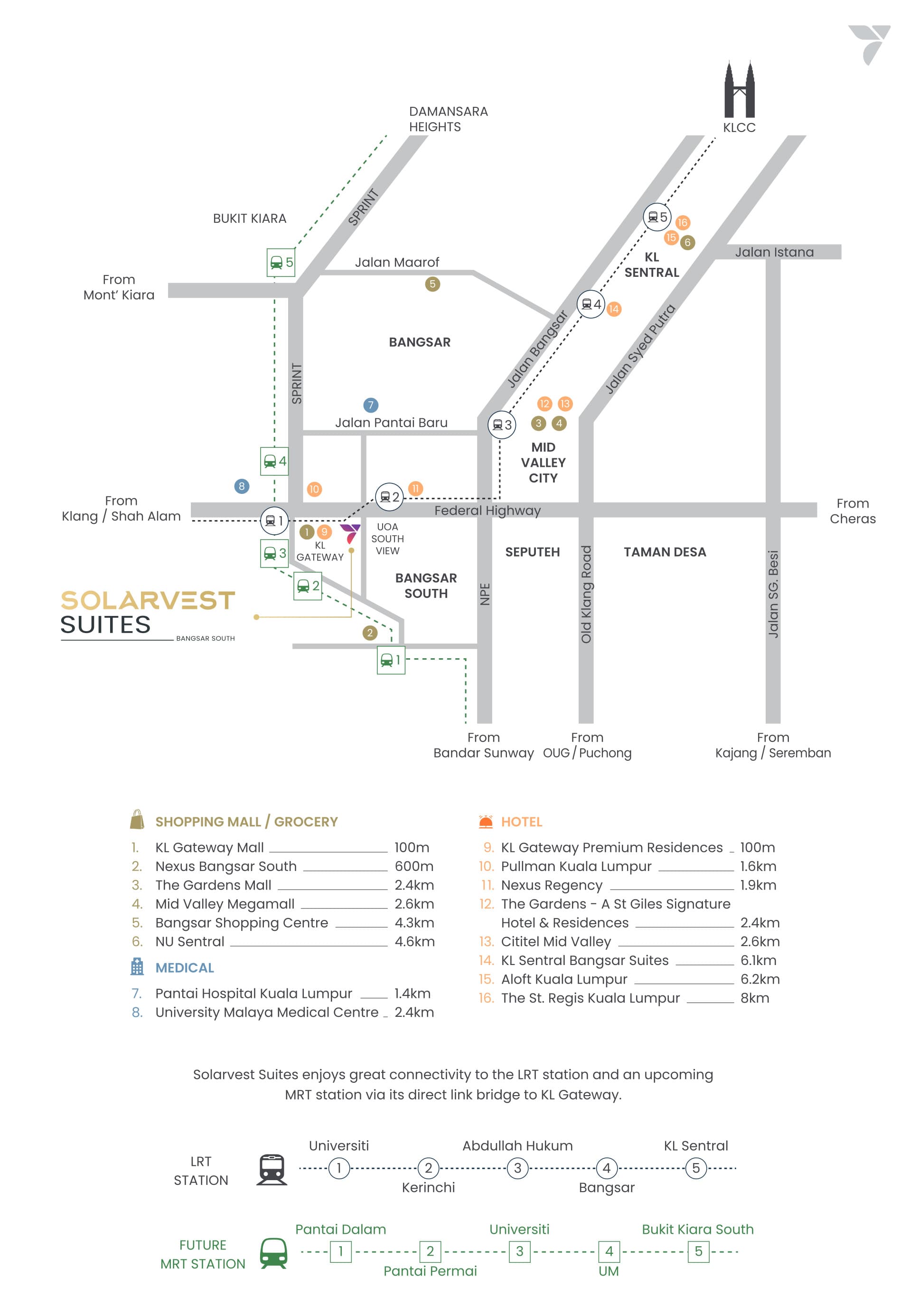 Solarvest Suites location map — malls, hospitals, hotels and the LRT and MRT lines around Bangsar South