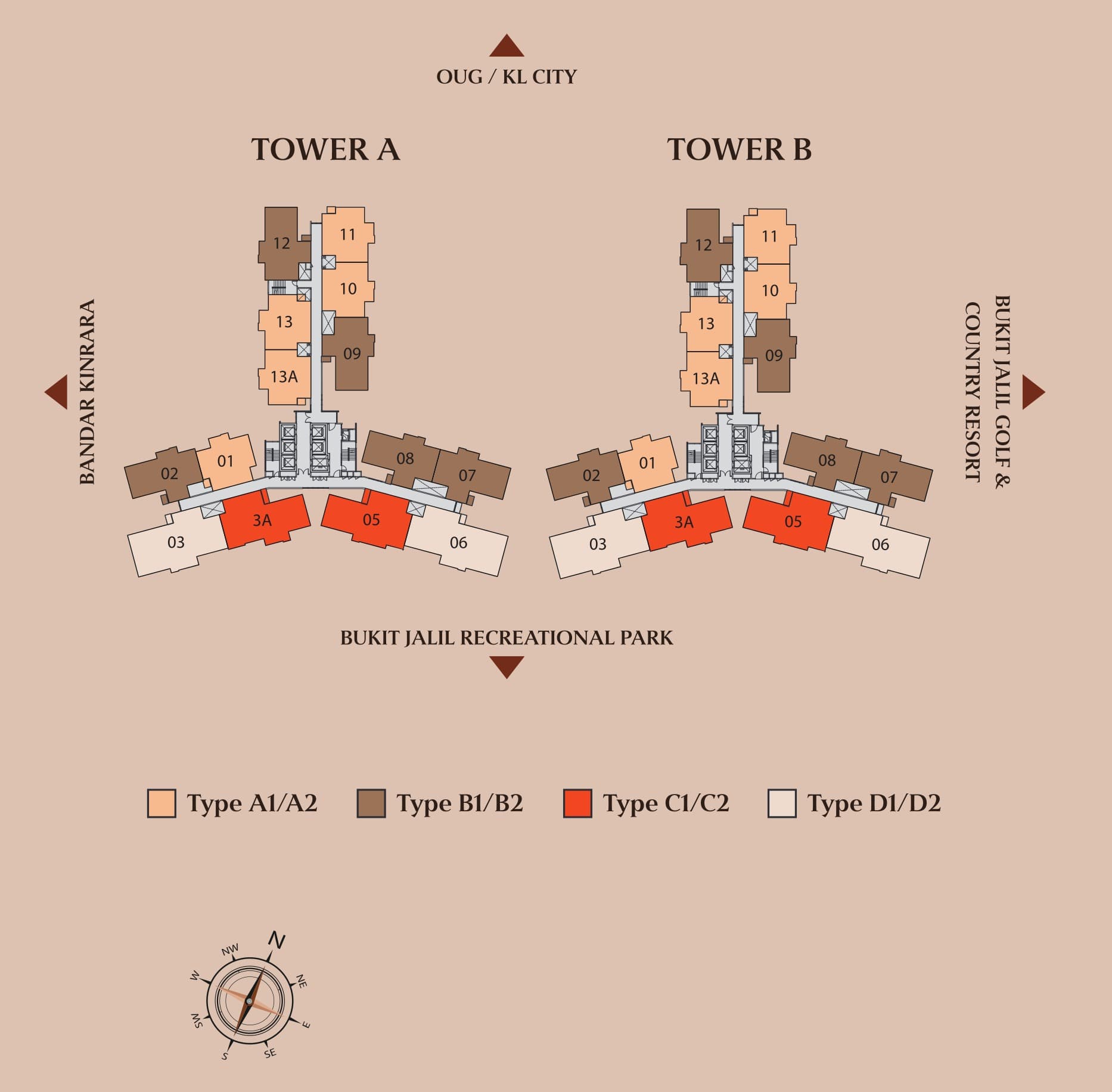 The Queenswoodz typical floor plate for Tower A and Tower B — fourteen homes a floor numbered 01 to 13A, colour-coded by type, with two lift cores at the junction of the north wing and the southern fan, oriented with OUG and KL City to the north, Bandar Kinrara west, the Bukit Jalil Golf & Country Resort east and the Bukit Jalil Recreational Park south
